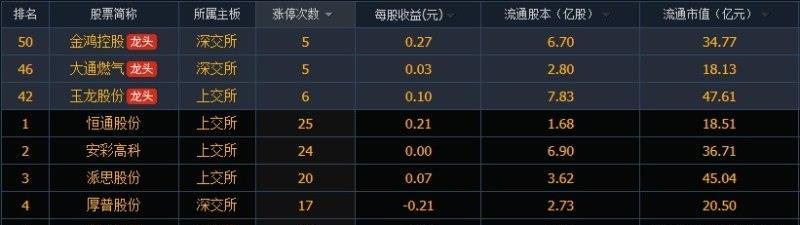 2018年9月天然气概念龙头股,天然气概念潜力