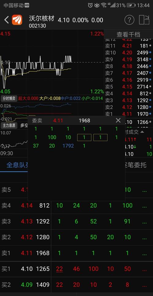 看看上面狗庄挂了多少卖单,压盘