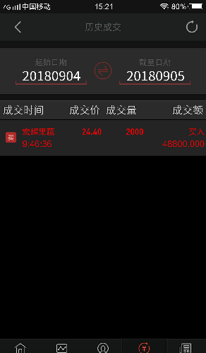 宏辉果蔬今天低开加仓2000股,受MYZ消息影响