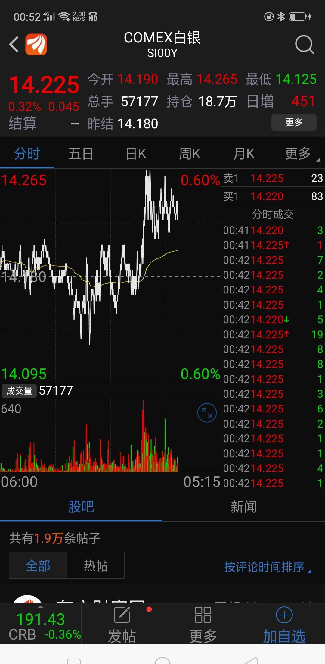 六日黃金白銀大漲9月6日金貴銀業會漲停麼腰斬股票值得去買大膽買放心