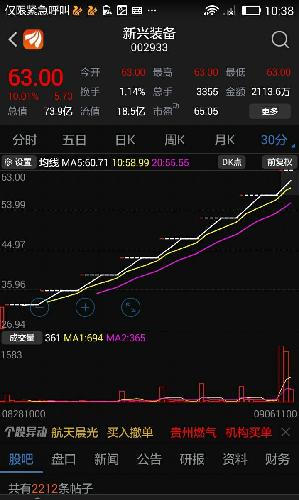 前面的柱子复制到今天,实际换手率为零! !