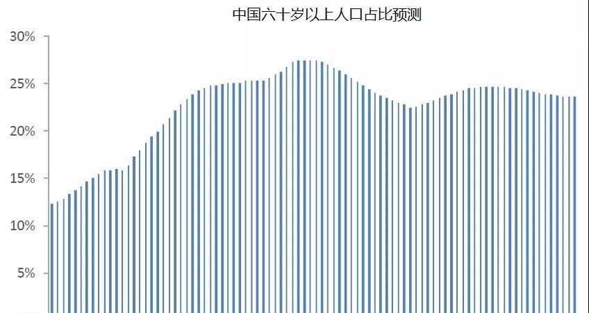 咸阳17年gdp增速_威海汽车站增开至蓬莱阁景区班次 每十分钟一班(3)