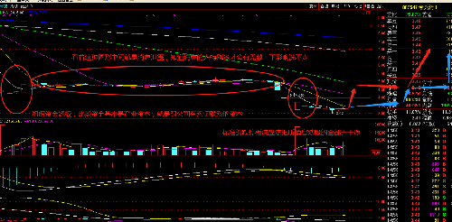 失传多年的禅师手法,标准的跌停板洗盘法已入