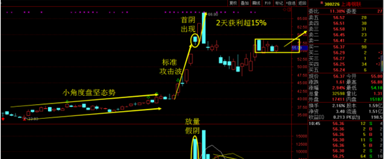 涨停板买入法:龙头股首阴反包战法实战案例