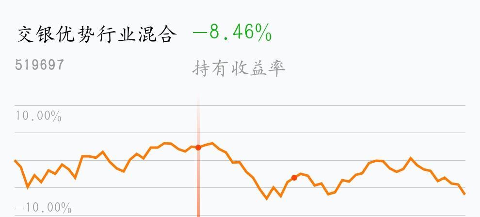快到10%了,妈耶,这基金玩毛啊_交银优势行业混合(of519697)股吧_东方