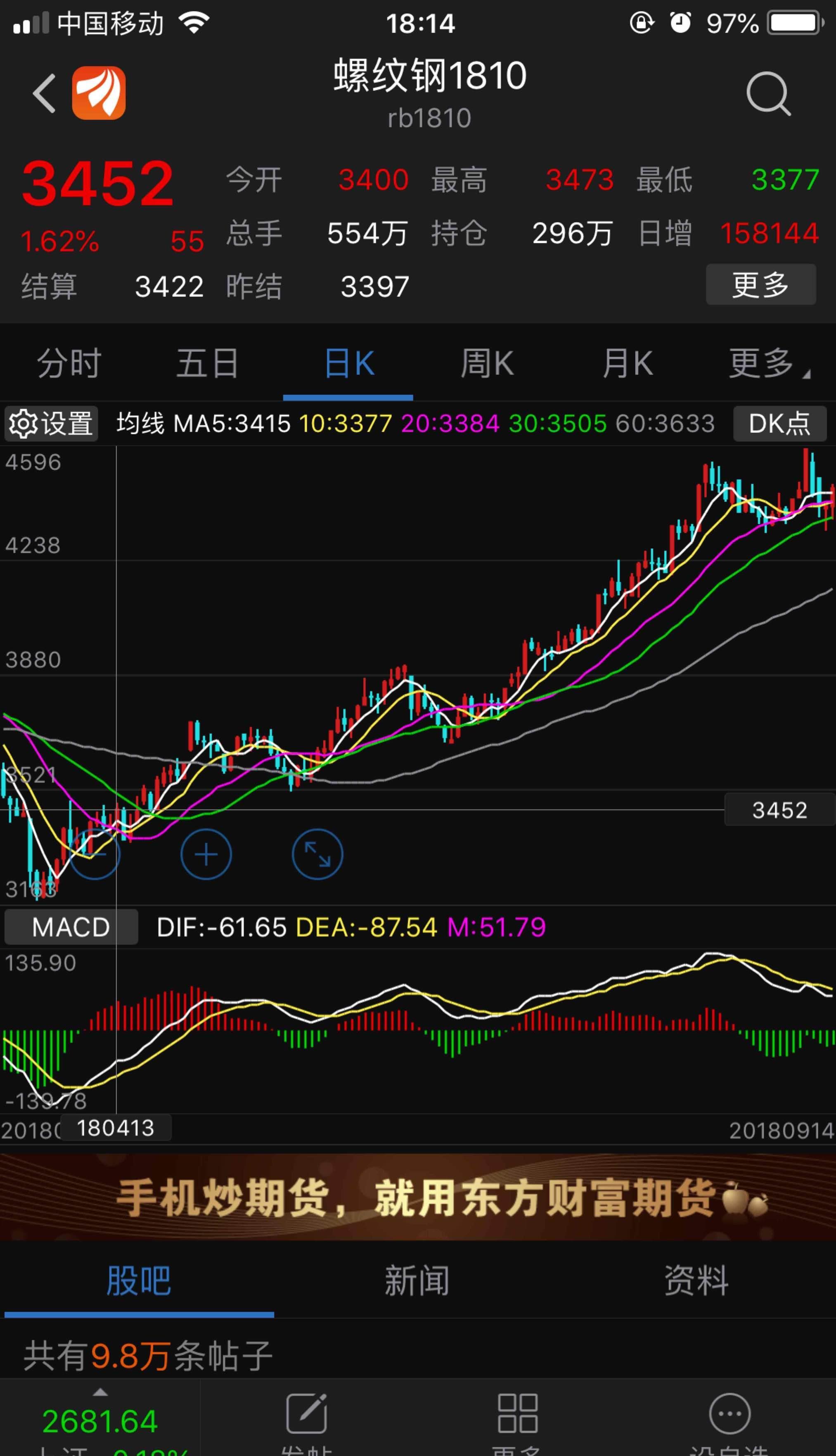 附图是太钢停牌期间螺纹钢的走势,大家自己看,这五个月钢价涨成什么