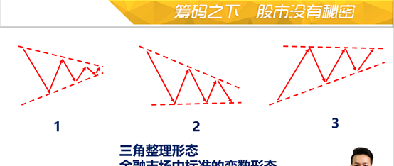 陈斌宇k线战法教学教程四十八三角形态