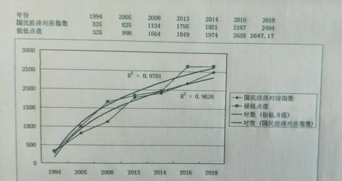 发现油田会增长GDP吗_龚宇哲 7.19长江联合长江油 银 铜今日操作建议(3)