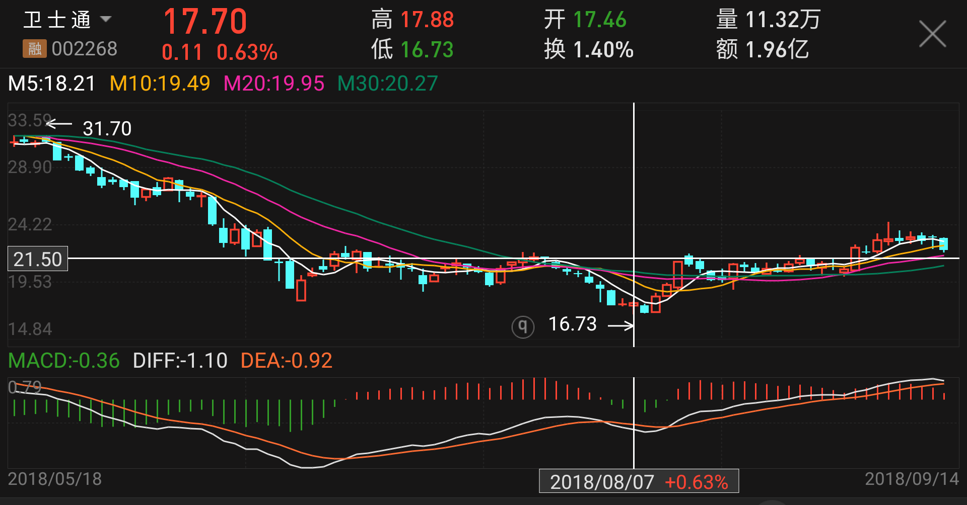 右肩股票图片