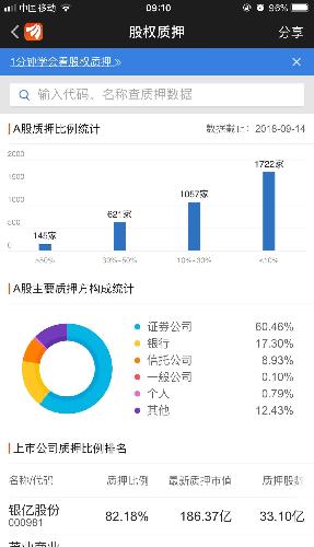 股权代码查询