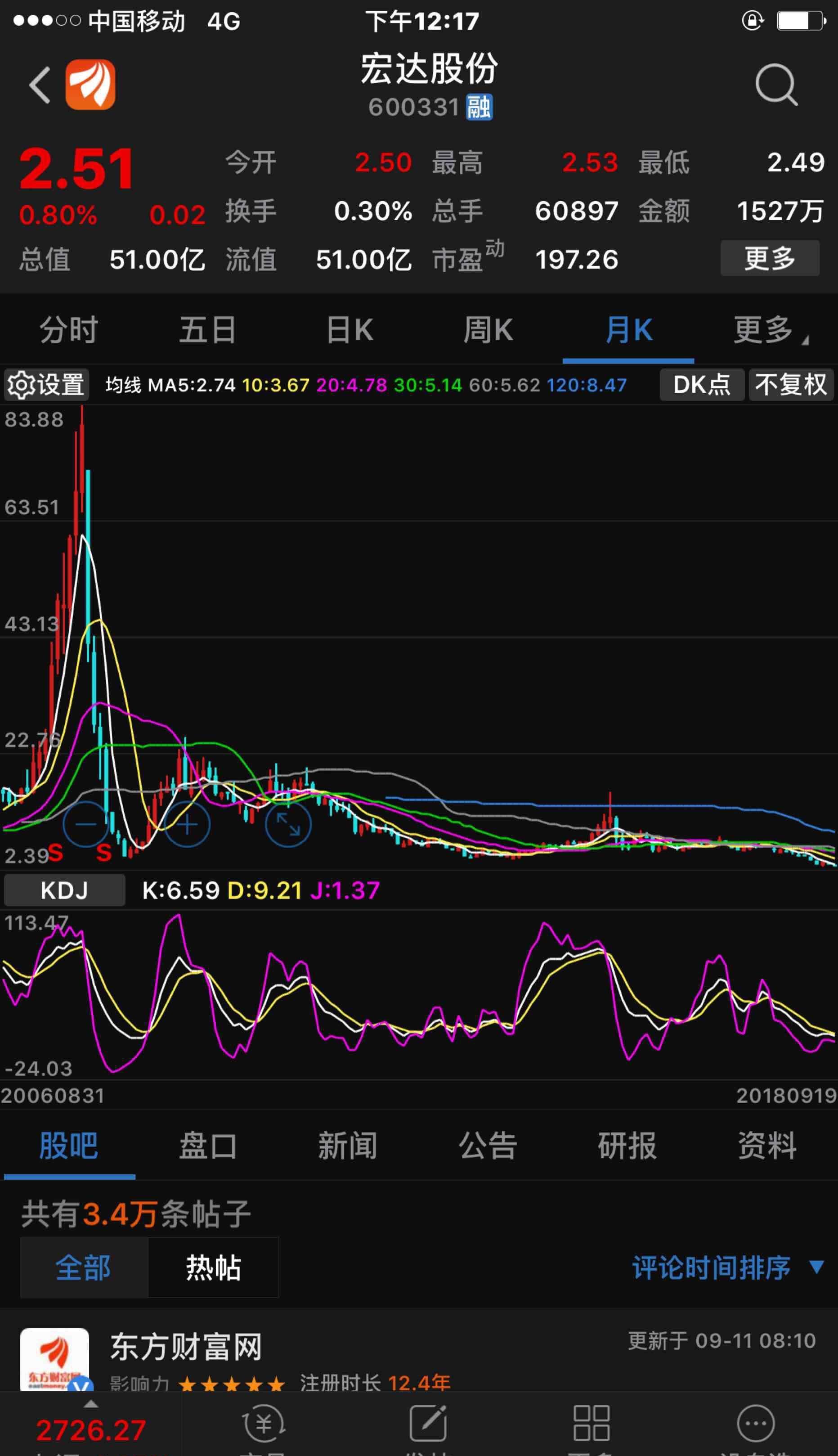 說實話 怎麼也比樂視強 起碼家裡有礦 亞洲最大鋅礦