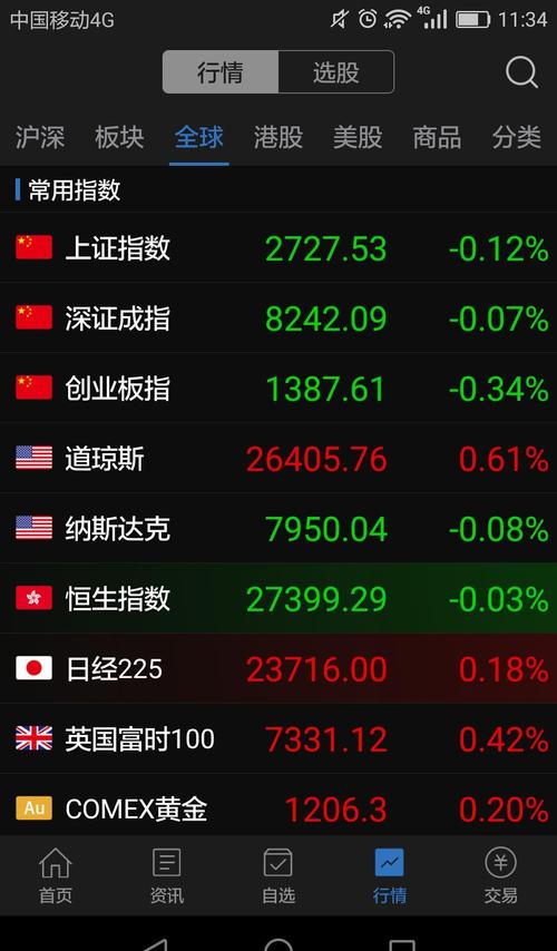 股票推荐官网-今日牛股+明日潜力股全解析-短线+长线策略每日更新伦敦股市26日下跌