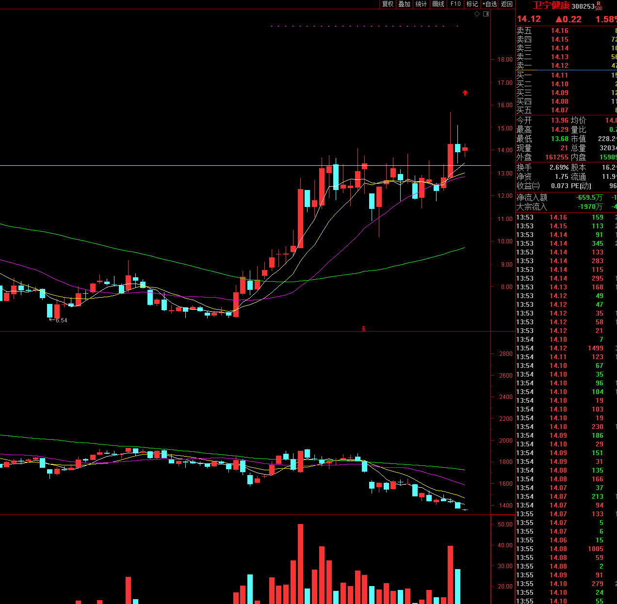 千金难买老鸭头!