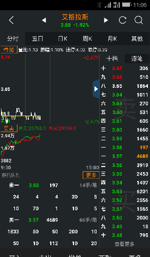 买盘强劲,即将大涨_*st艾格(002619)股吧_东方财富网股吧