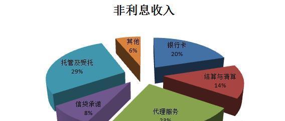 银行是怎样流水盈利的 guba.eastmoney.com