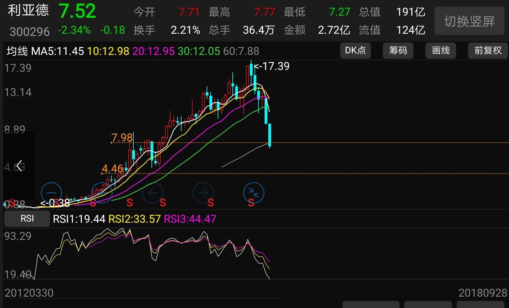 [图片]_利亚德(300296)股吧_东方财富网股吧