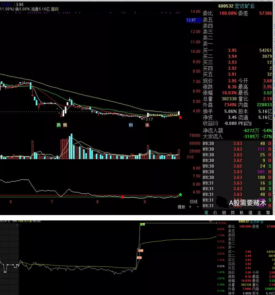 最美长假,最值得阅读的股票技术和投资书籍名