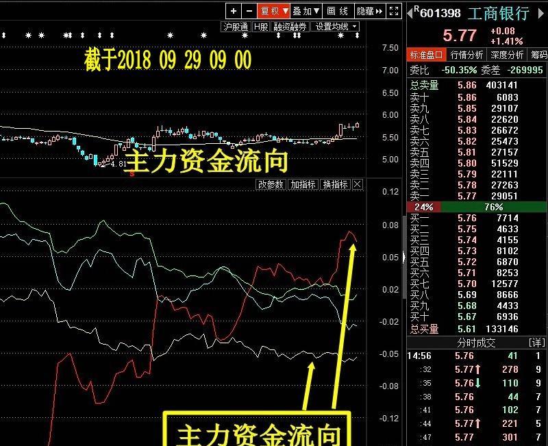 银行流水分析资金流向图 guba.eastmoney.com