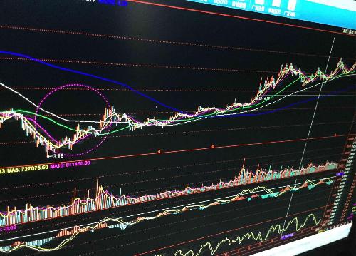 中国中车会不会复制这两只股票的走势吗?。一