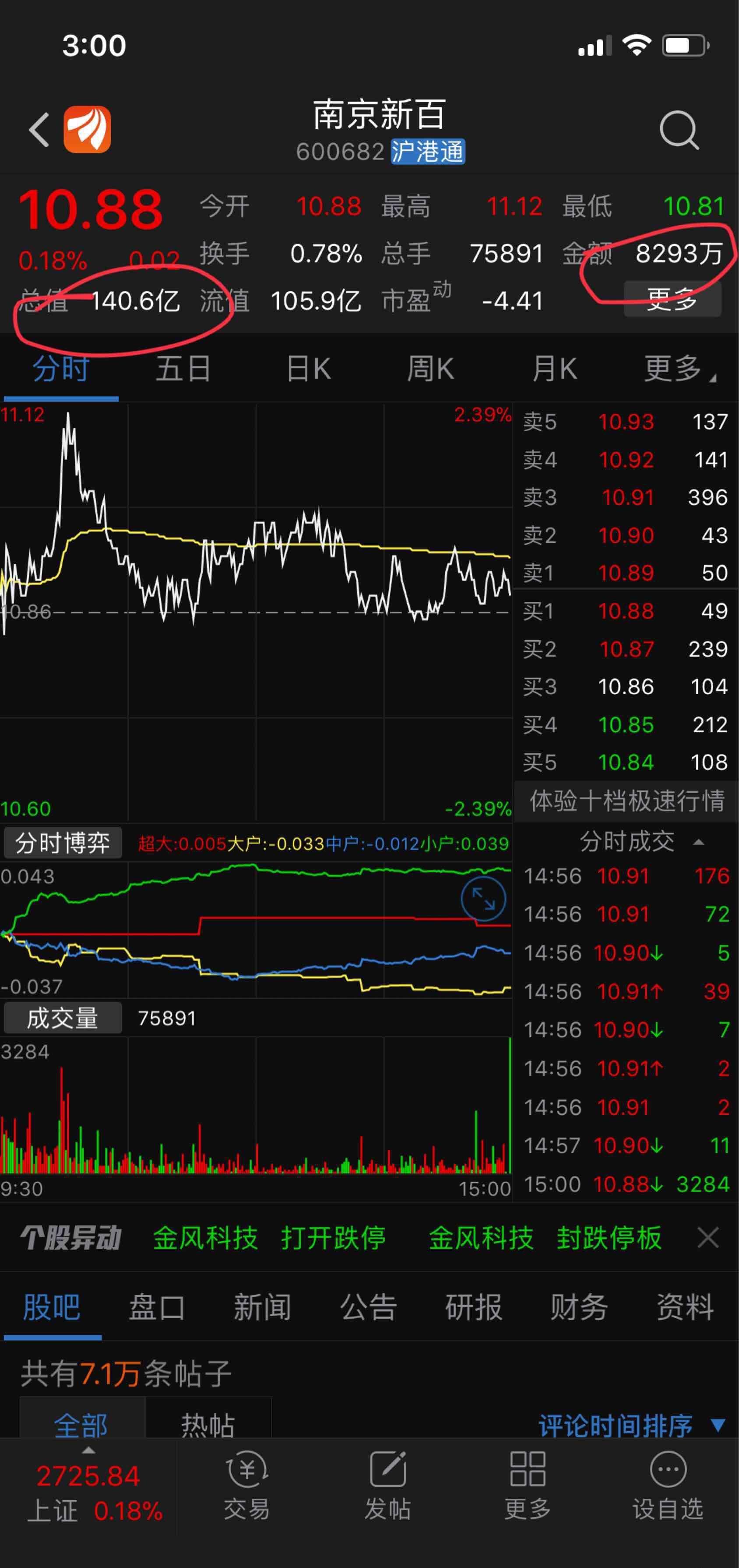 南京新百(600682)股吧_东方财富网股吧