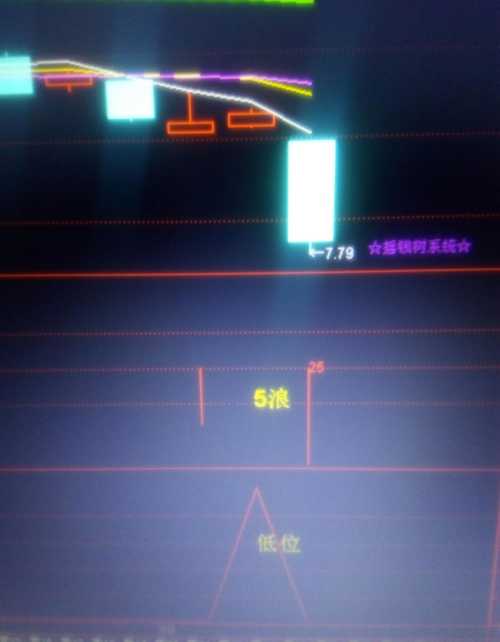 份,5浪…10月10日,指标低位(红色三角形符号)=