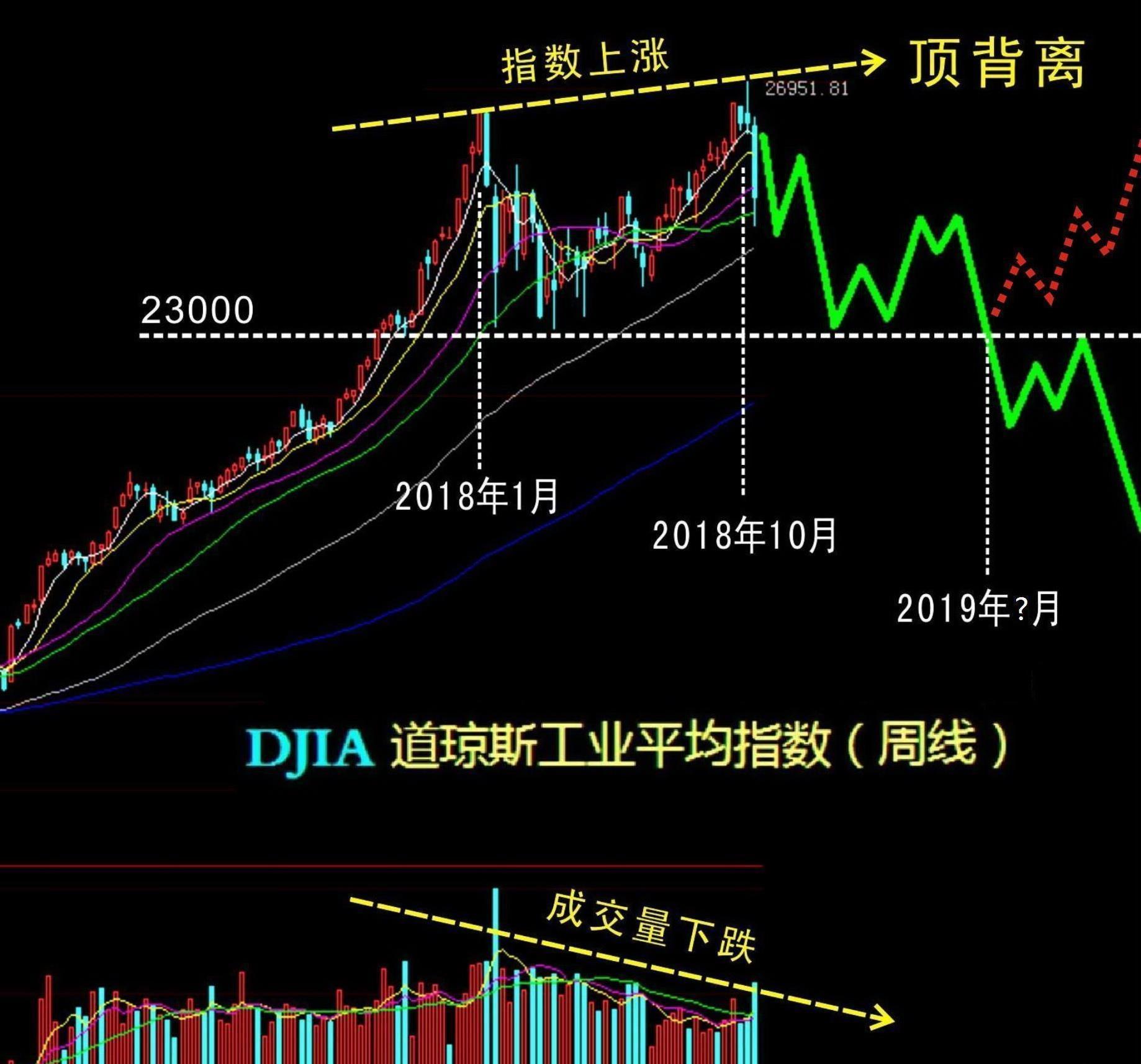 金融学股市（学金融的懂不懂股票）《金融学股票吗》