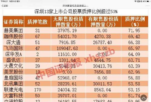 深圳担保公司排名_深圳担保集团有限公司(3)