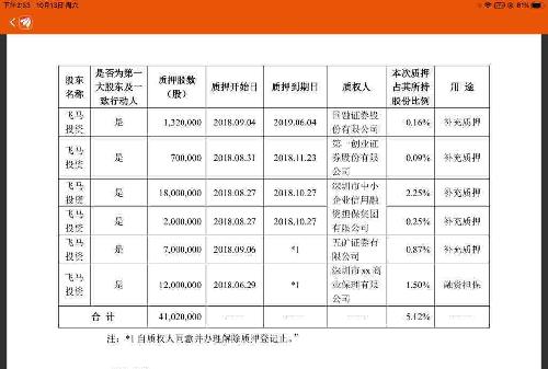 深圳担保公司排名_深圳担保集团有限公司(3)