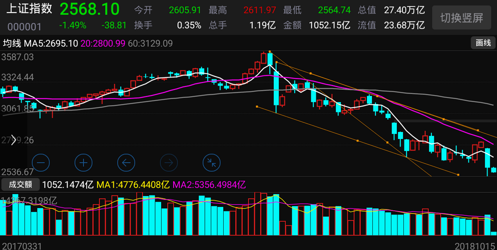 上证指数多少只成分股 03BB0A4F0101268C182F2C14FB84D20A.png