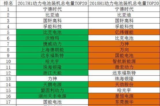 新能源电池的企业排名_新能源汽车电池(2)