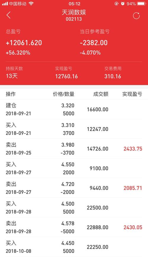 晒下交割单 表示我继续看好2113. 个人认为2113的主力资金并没有放弃.