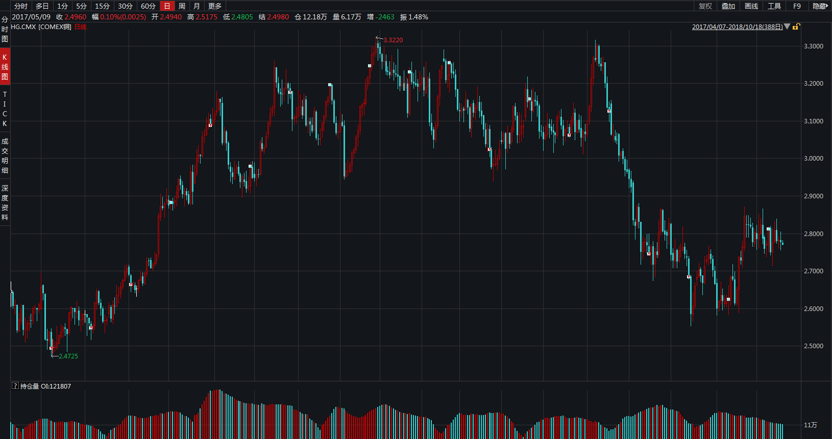 实际利率或通胀压力将决定大宗商品资产类别未