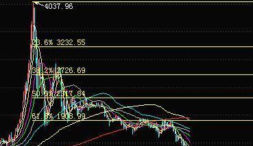 什么是黄金分割位 98DB1C700A848EC25D37E38F6B3FECDD.jpg