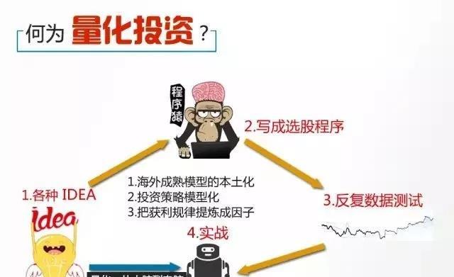 海富通阿尔法对冲混合a吧 正文量化投资就是使用统计学,数学的方法,从