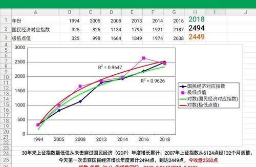 GDP指数代号_钢铁2019年投资策略报告 供改红利退潮,蛰伏中寻找反攻机会(3)