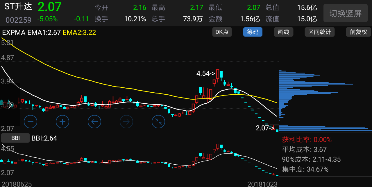 [圖片]_*st升達(002259)股吧_東方財富網股吧