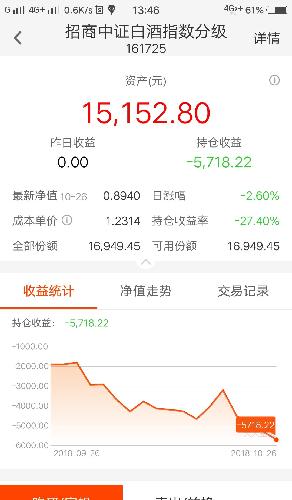 今年买了这两个基金,几个月工资没了。还会跌