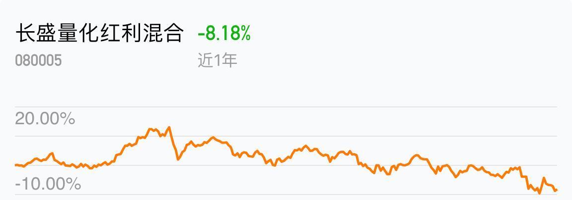 星空体育- 星空体育官方网站- 星空体育APP下载长盛基金旗下长盛中债0-3年政金债指数A二季度末规模579亿元环比减少5075%