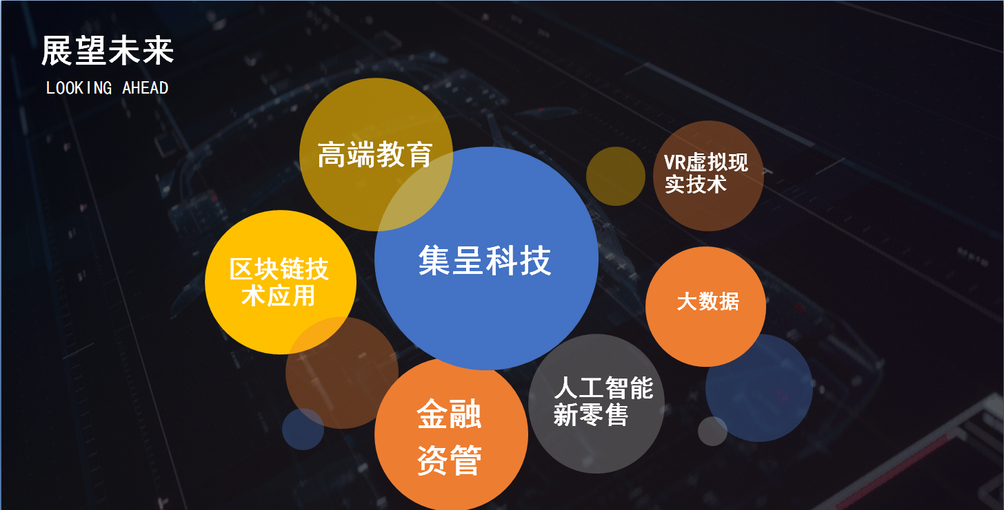 集呈科技,将带您成就未来!