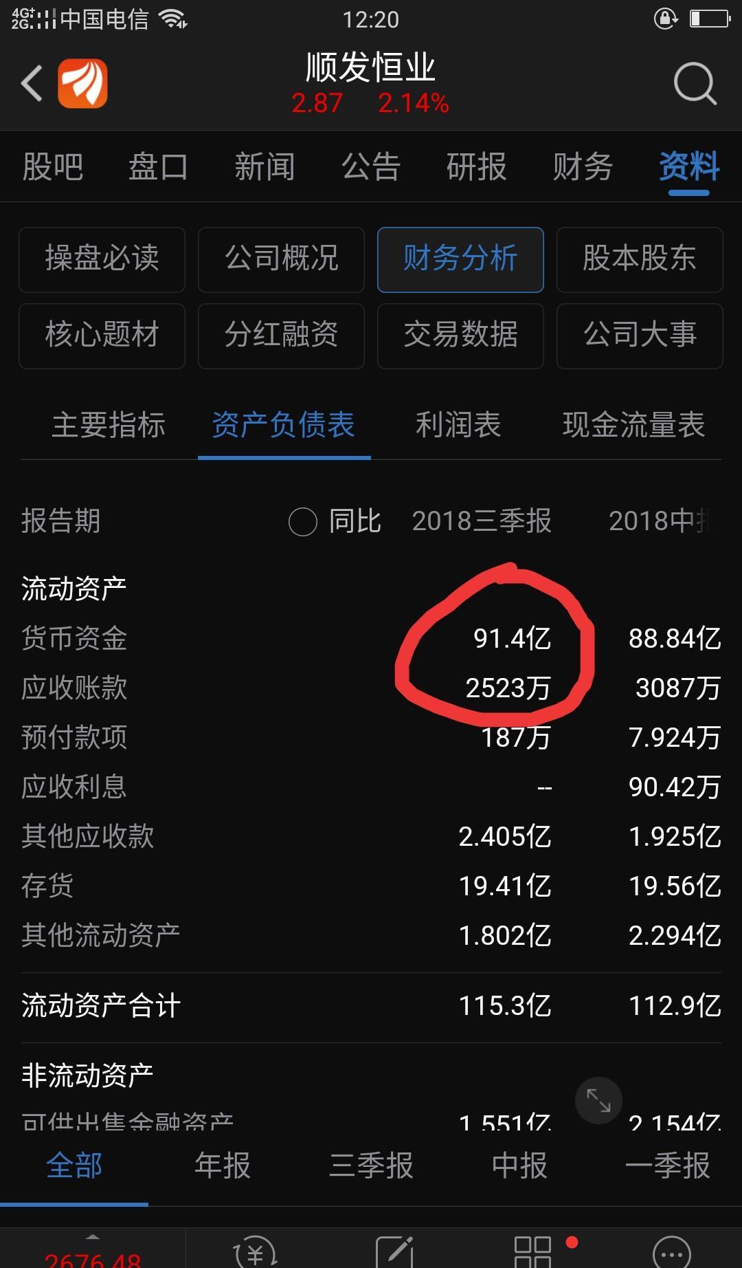 顺发恒业(000631)股吧_东方财富网股吧