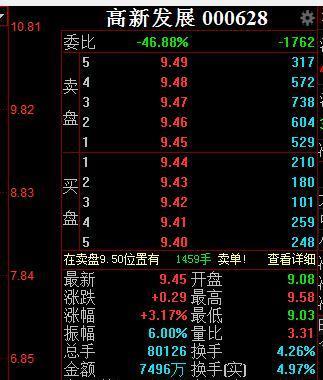 【码个故事】科创板注册制如何影响A股?今日