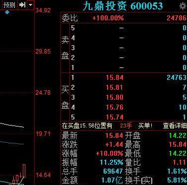 【码个故事】科创板注册制如何影响A股?今日