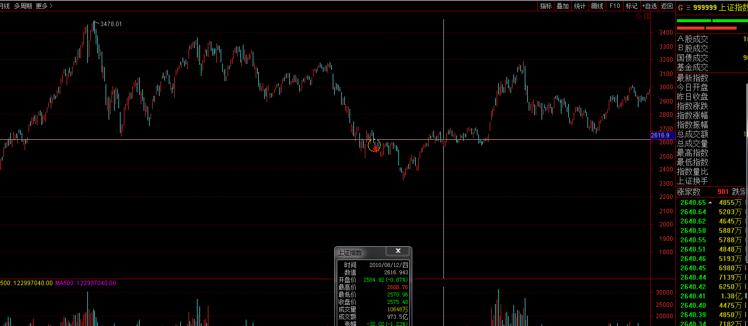 对比中小创板块上市看科创板!