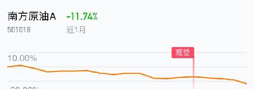 [基金行情走势图]