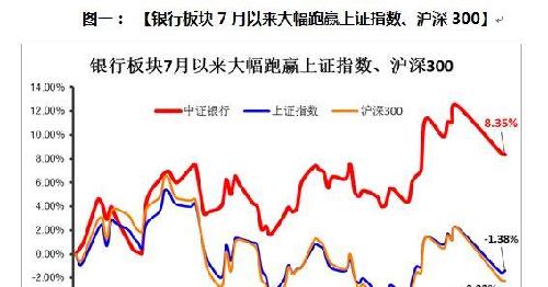 《银行股爆发,买银行ETF的时机到了?》