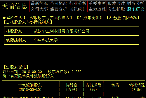 及间接持股多家上市公司名单