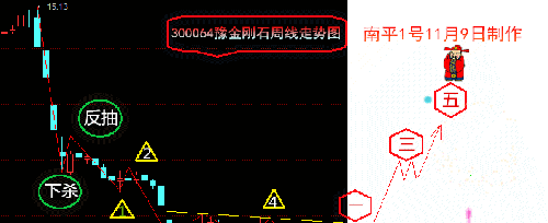 豫金刚石(300064)股吧_东方财富网股吧