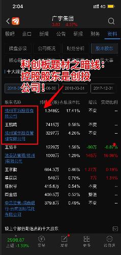 周末股市瞭望:大盘回调、科创板题材三线两发