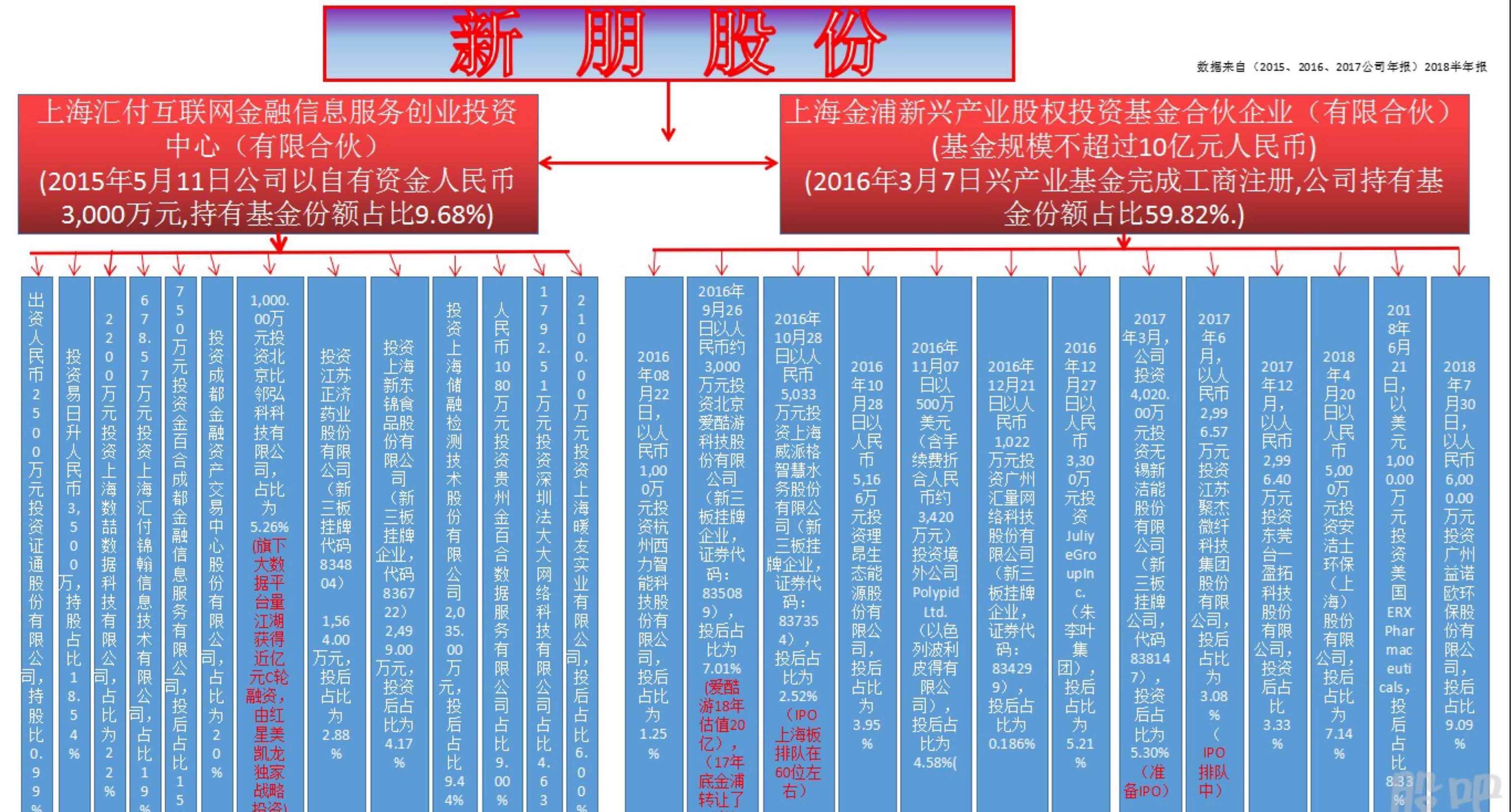 无论董秘怎么回避都改变不了这个事实