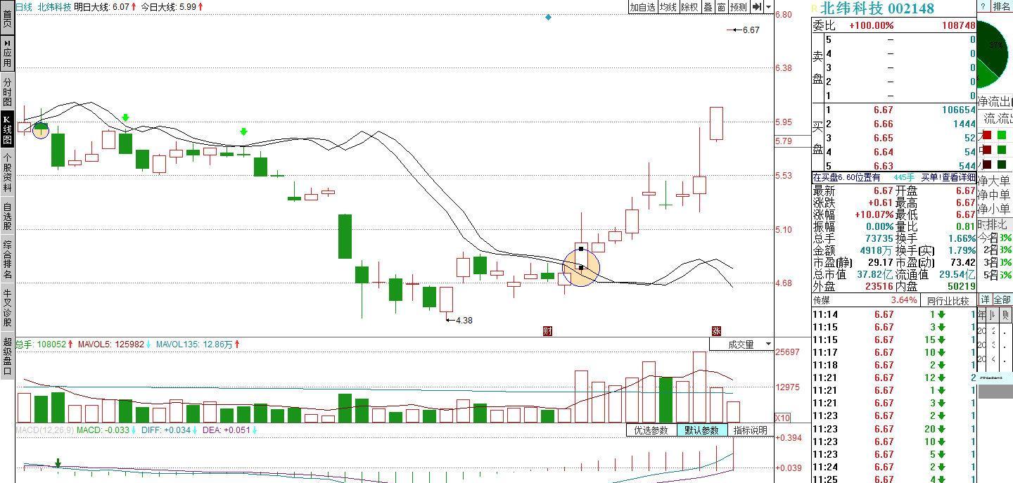 002148北纬科技的走势分析11.13